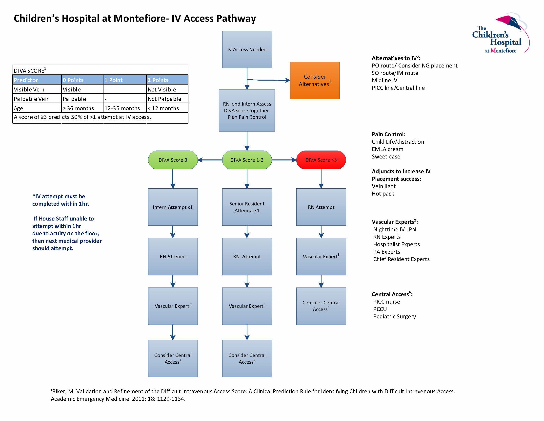 IV-pathway.jpg